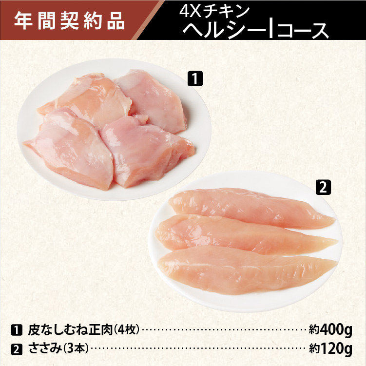 2025年　チキンヘルシーIコース