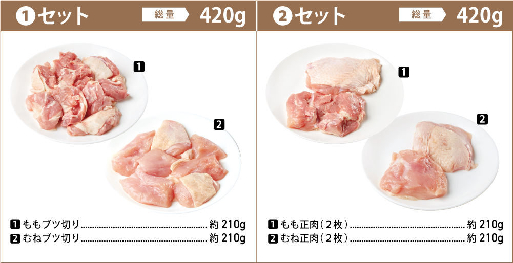 4Xチキン選べるミートコースセット