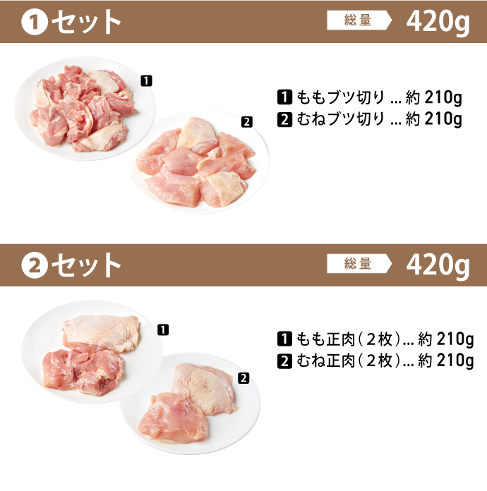 4Xチキン選べるミートコースセット
