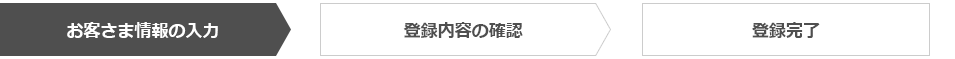 会員登録の流れ
