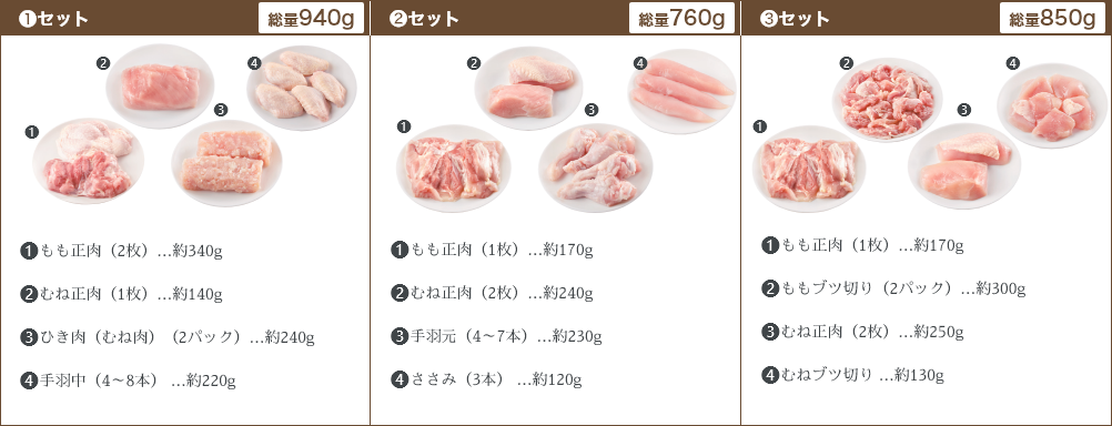 4XチキンCコースセット