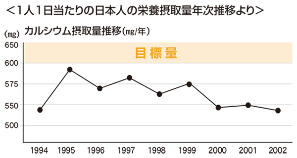 うなぎの骨から作ったカルシウム