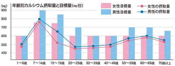 うなぎの骨から作ったカルシウム