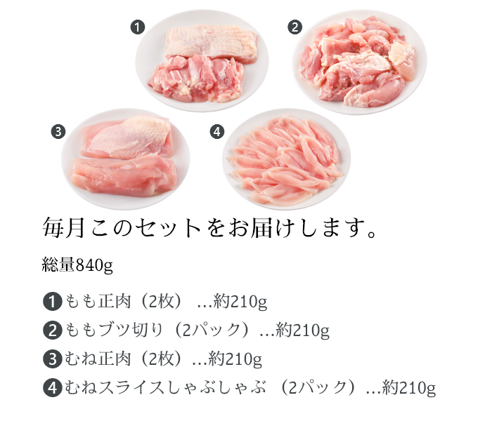 4XチキンAコースセット