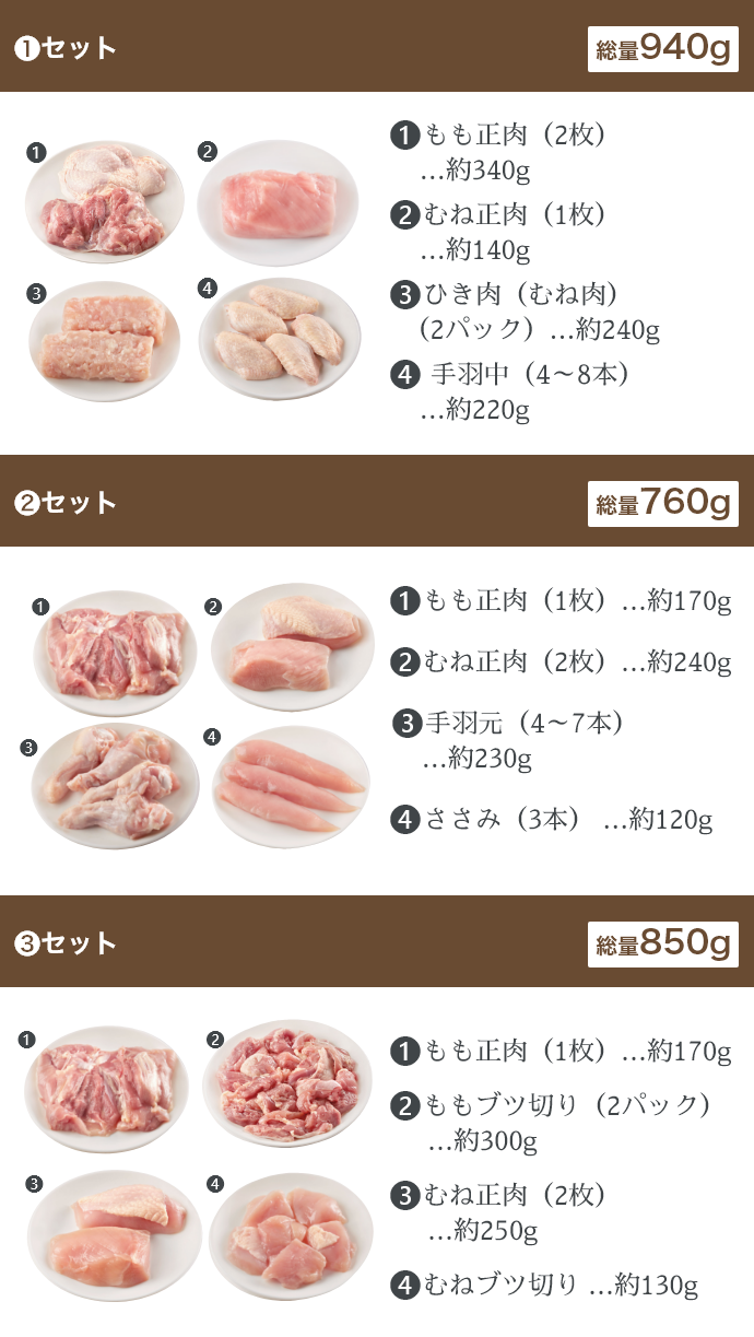 4XチキンCコースセット