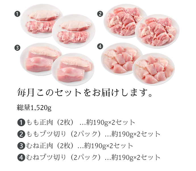 4XチキンEコースセット