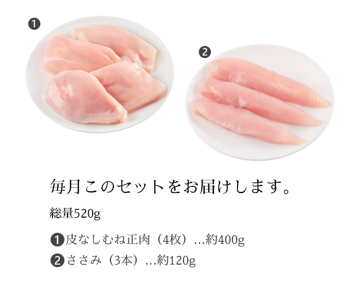 4XチキンIコースセット